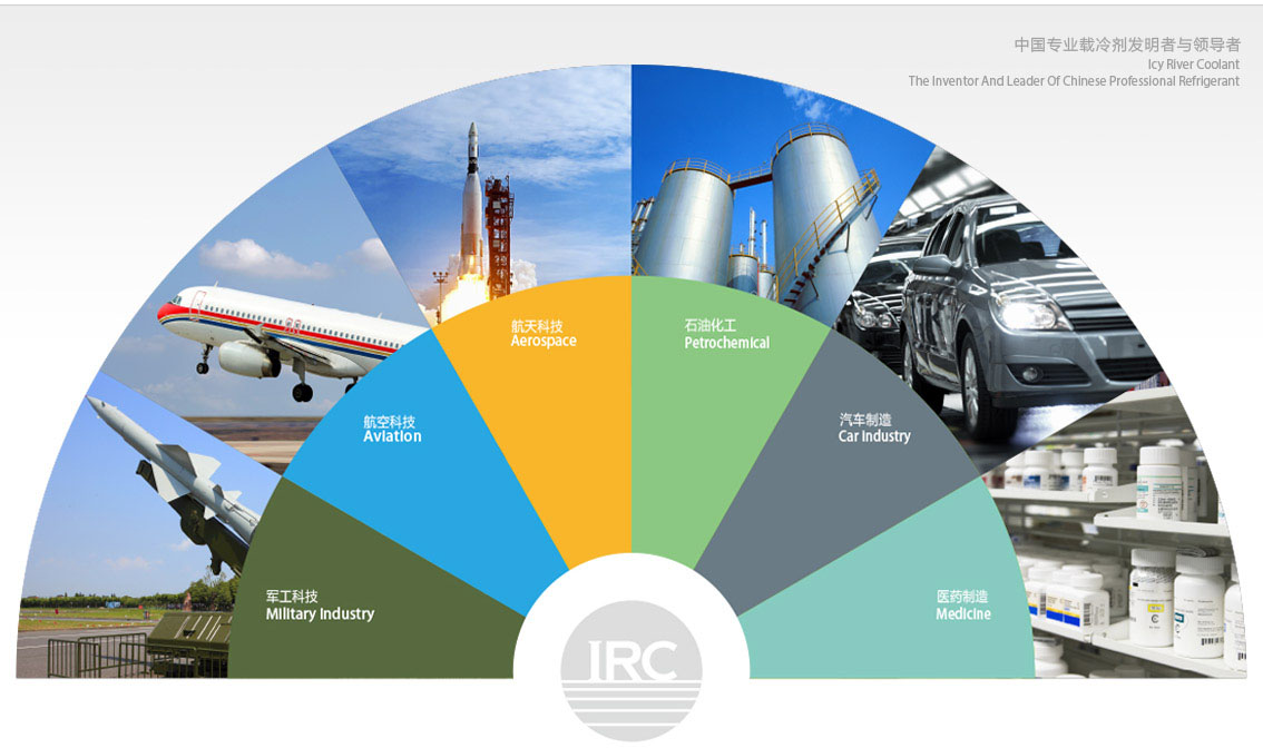 冰河冷媒，載冷劑，冷庫建造