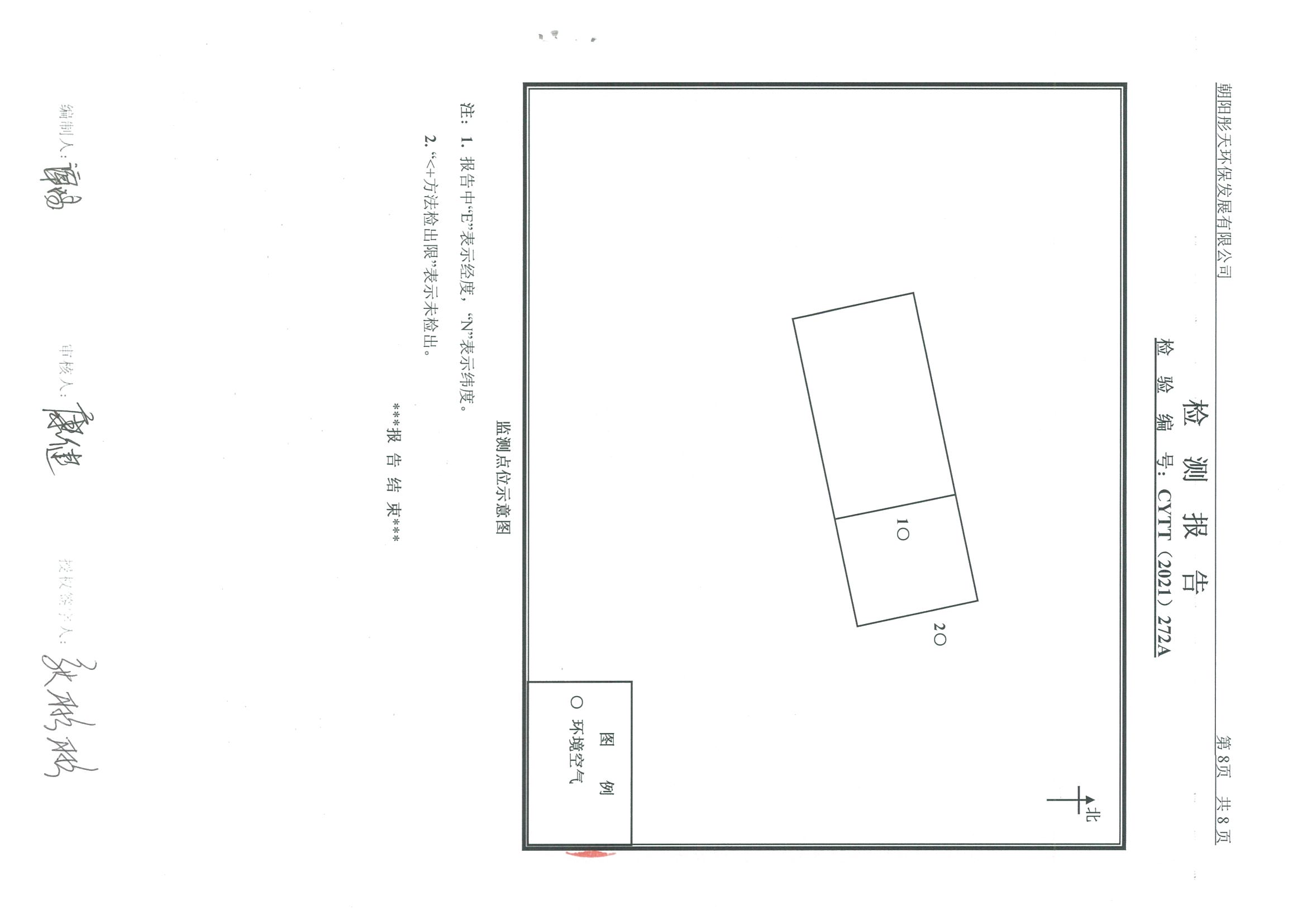 光達(dá)化工環(huán)境空氣、噪聲、地下水監(jiān)測數(shù)據(jù)