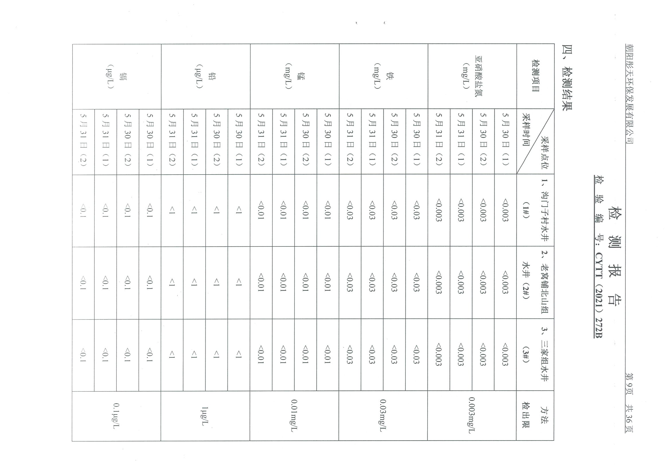 光達(dá)化工環(huán)境空氣、噪聲、地下水監(jiān)測數(shù)據(jù)