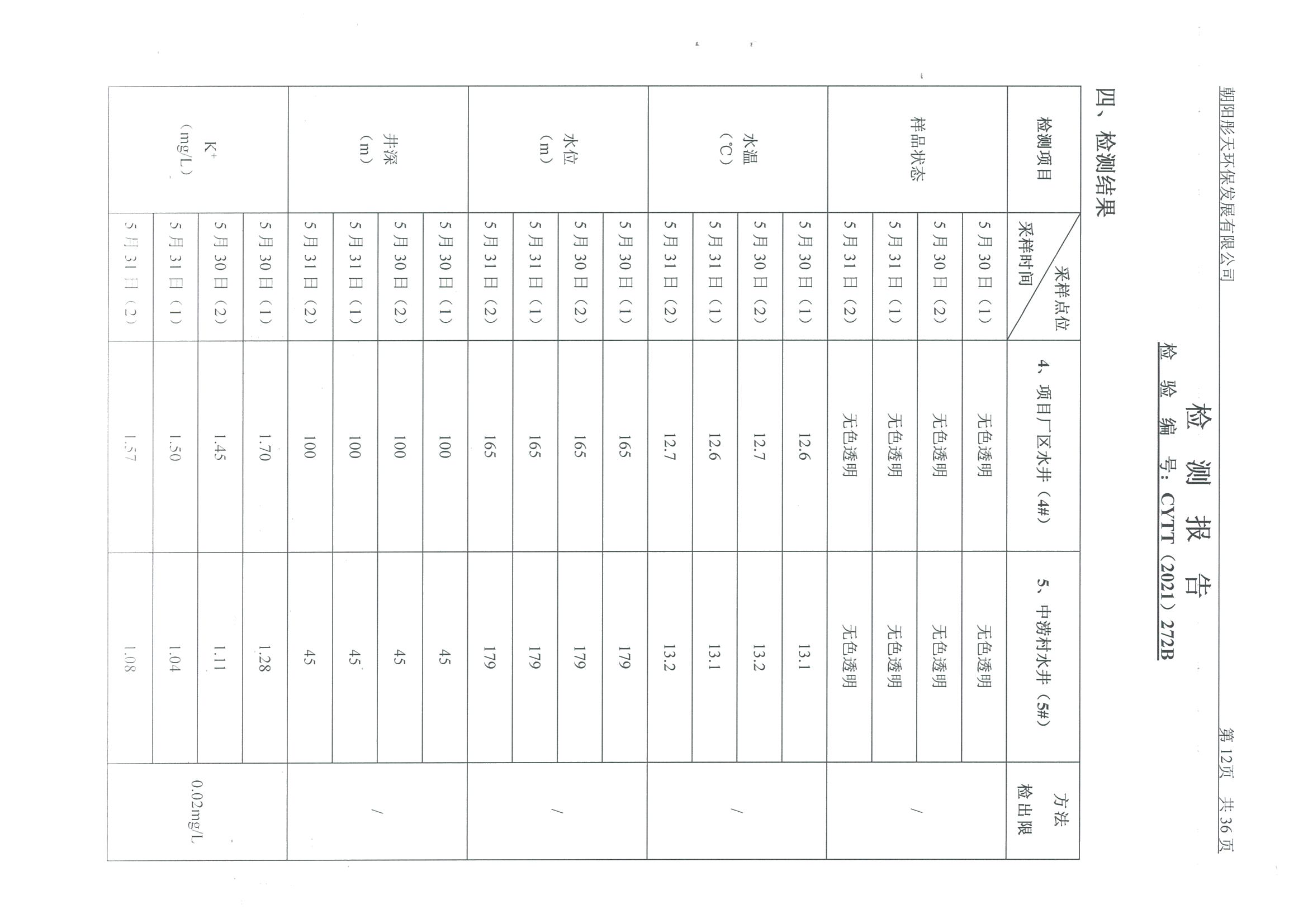 光達(dá)化工環(huán)境空氣、噪聲、地下水監(jiān)測數(shù)據(jù)