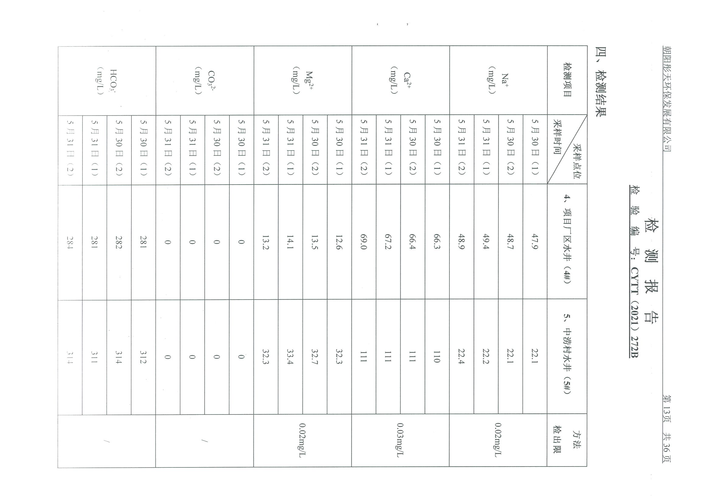 光達(dá)化工環(huán)境空氣、噪聲、地下水監(jiān)測數(shù)據(jù)