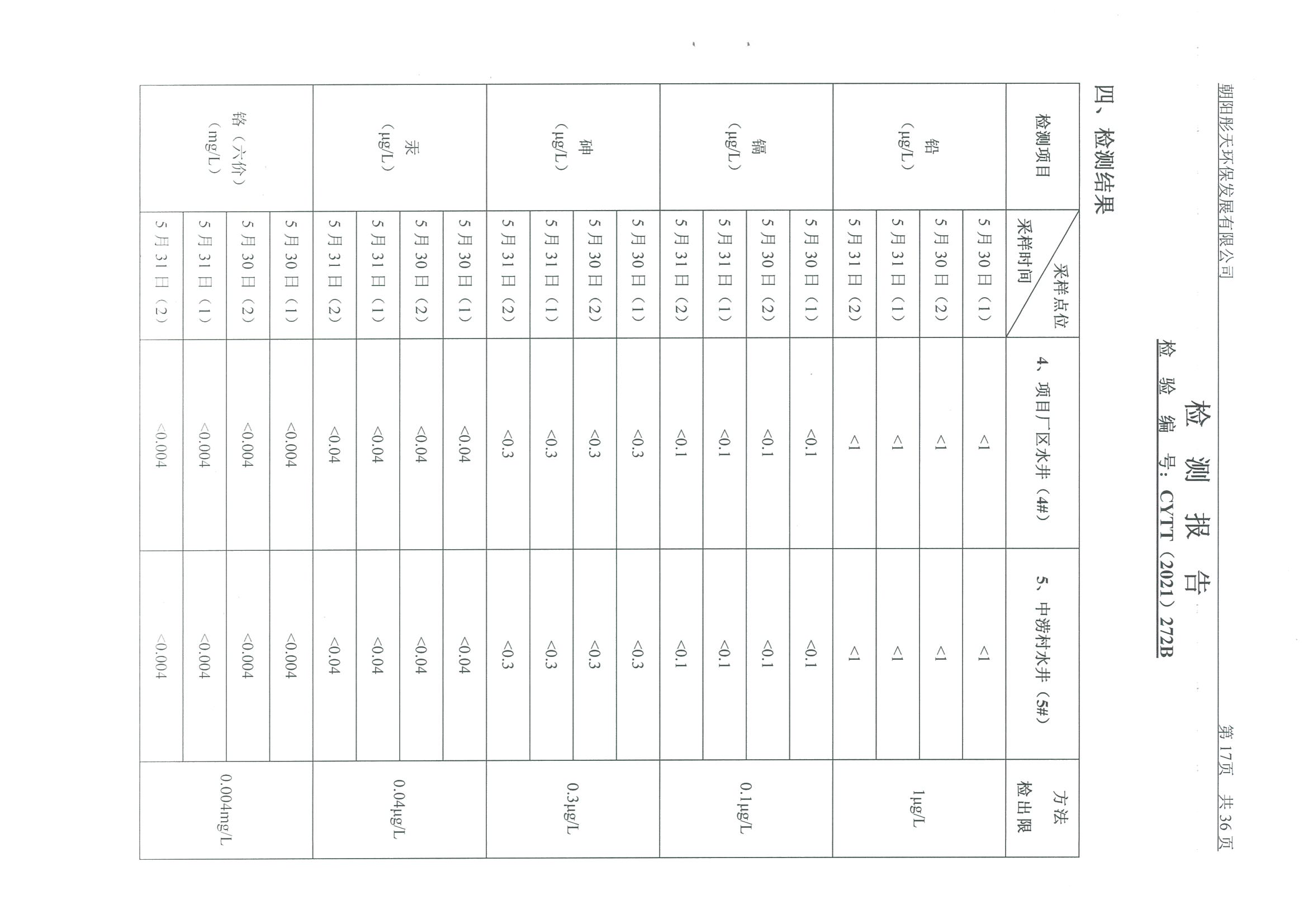 光達(dá)化工環(huán)境空氣、噪聲、地下水監(jiān)測數(shù)據(jù)