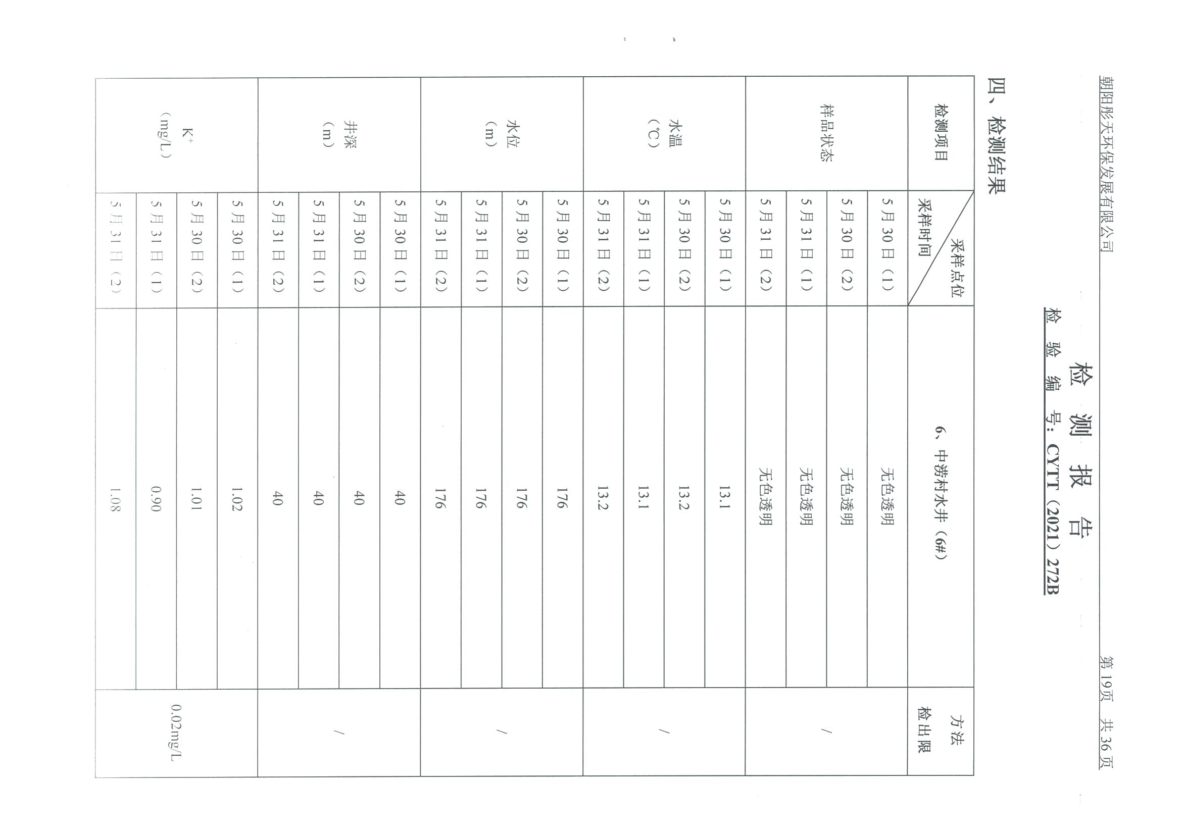 光達(dá)化工環(huán)境空氣、噪聲、地下水監(jiān)測數(shù)據(jù)