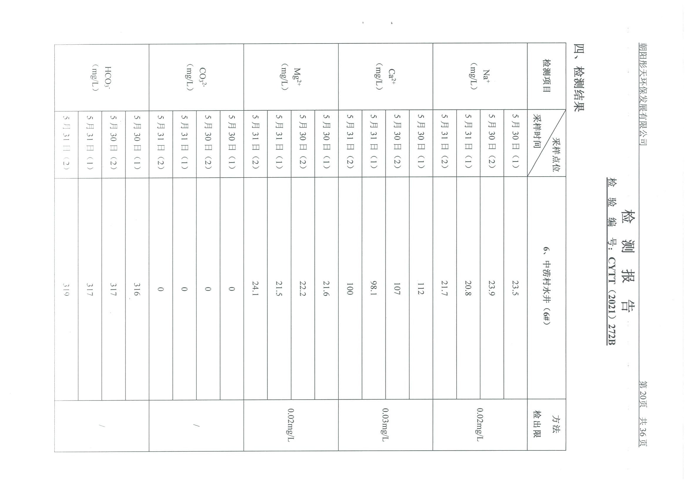 光達(dá)化工環(huán)境空氣、噪聲、地下水監(jiān)測數(shù)據(jù)