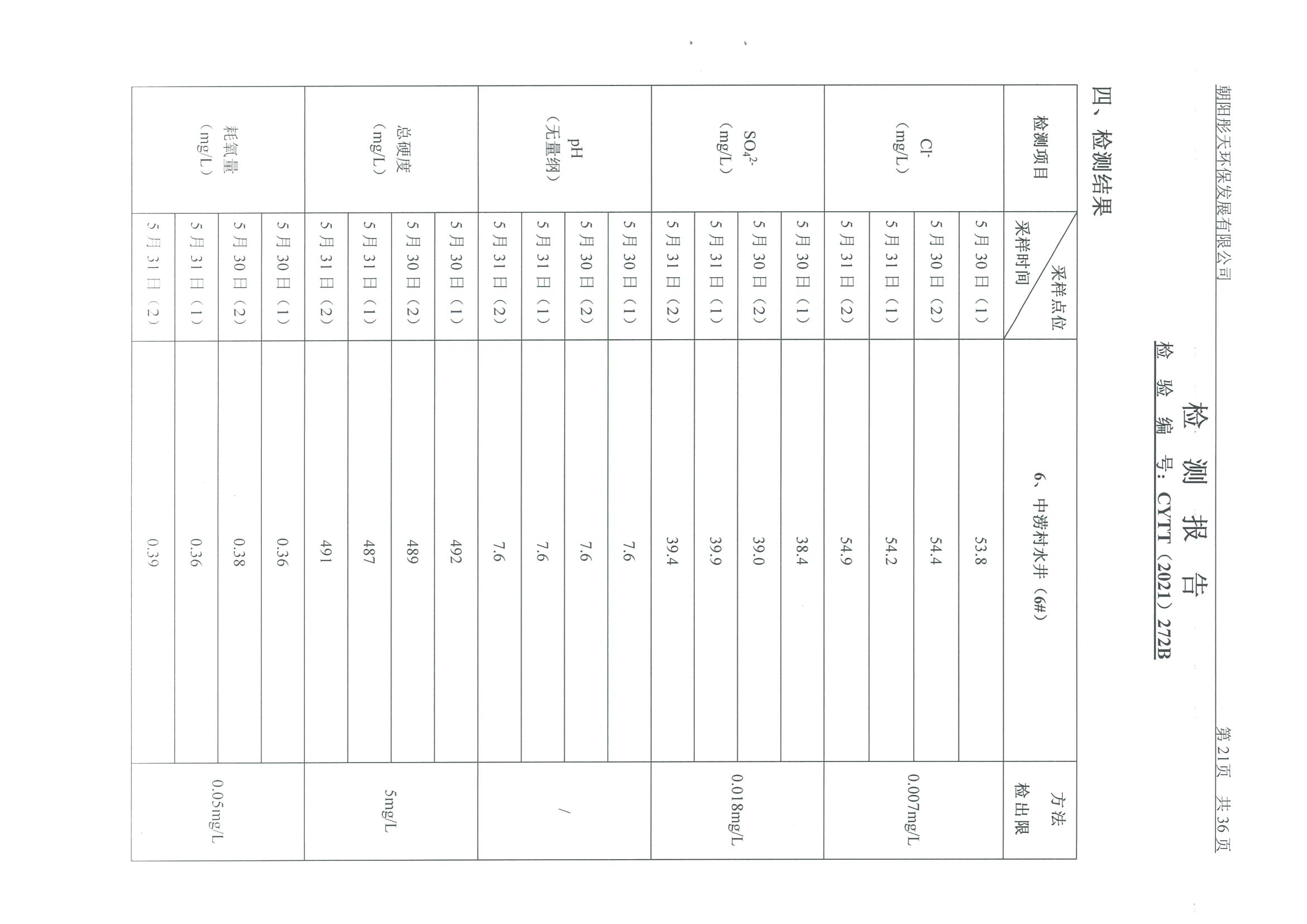 光達(dá)化工環(huán)境空氣、噪聲、地下水監(jiān)測數(shù)據(jù)