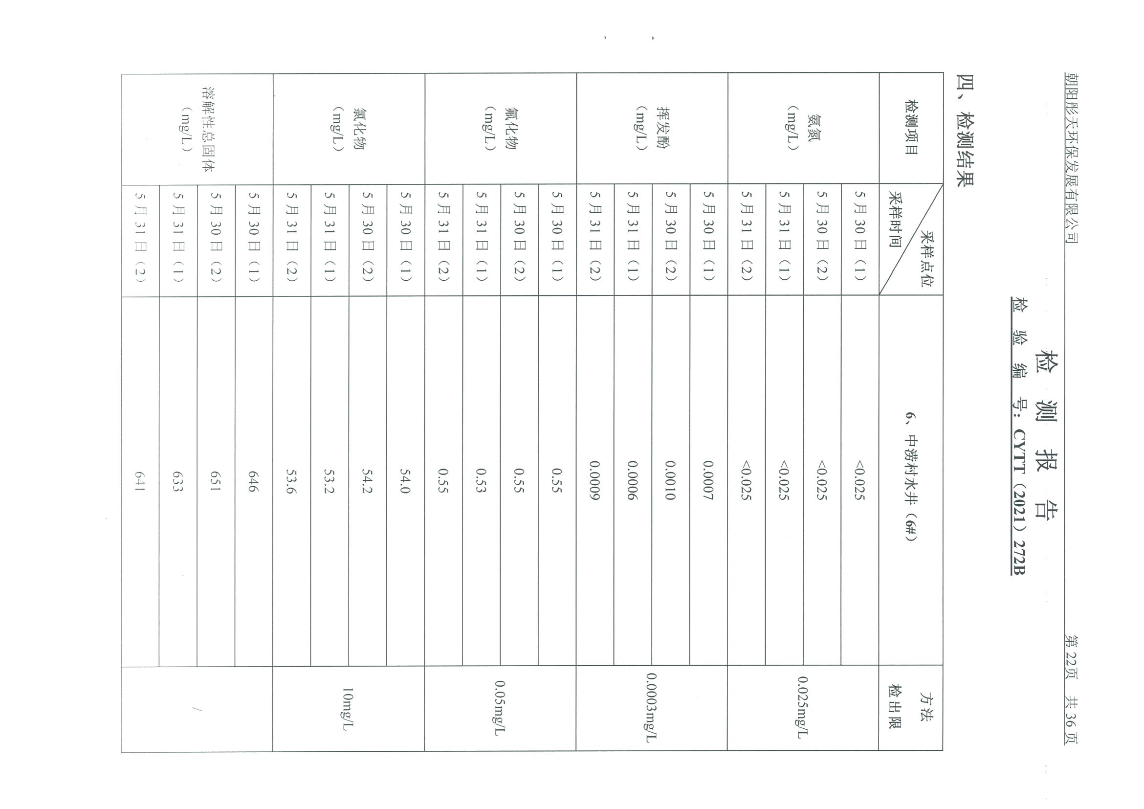 光達(dá)化工環(huán)境空氣、噪聲、地下水監(jiān)測數(shù)據(jù)