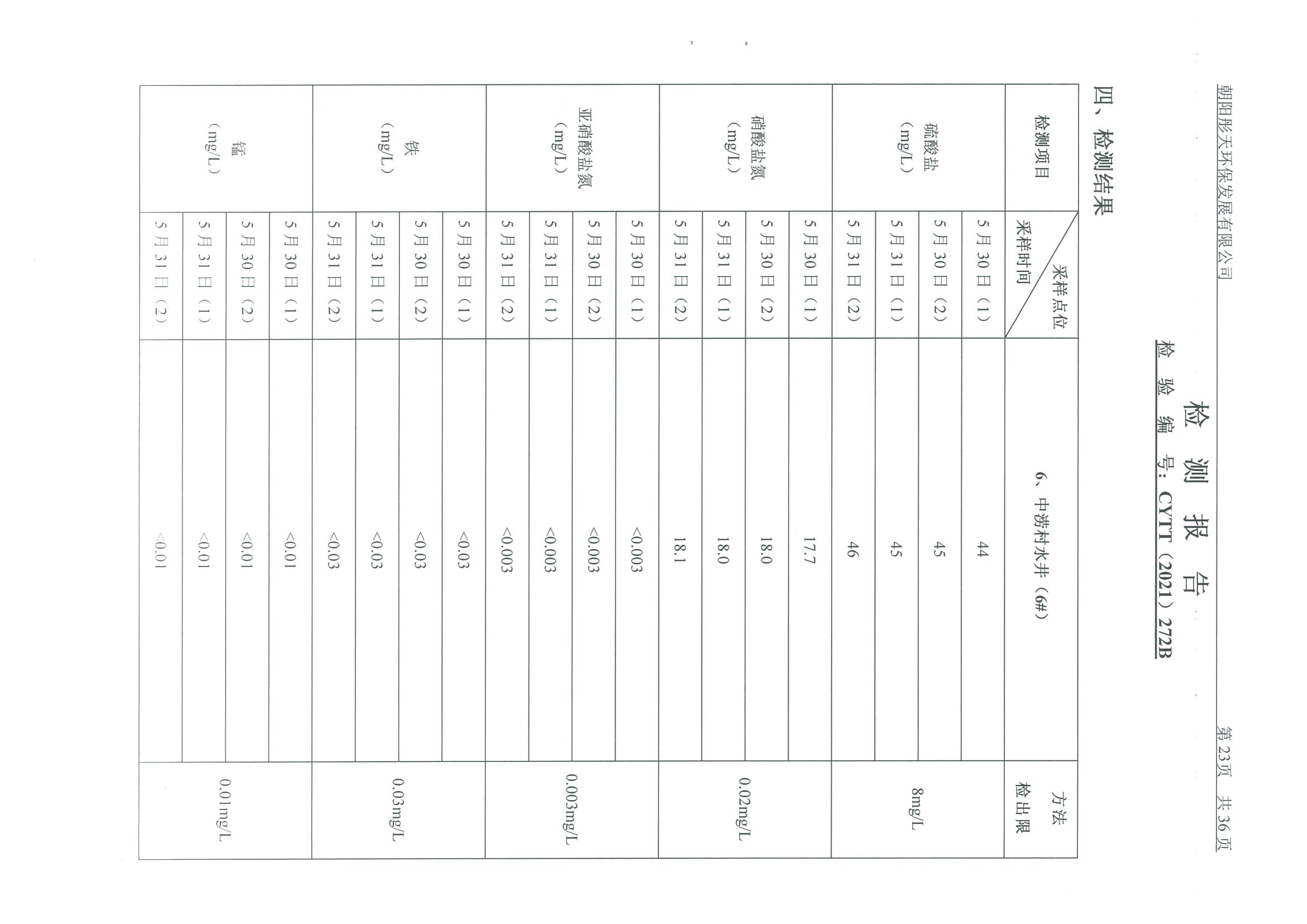 光達(dá)化工環(huán)境空氣、噪聲、地下水監(jiān)測數(shù)據(jù)