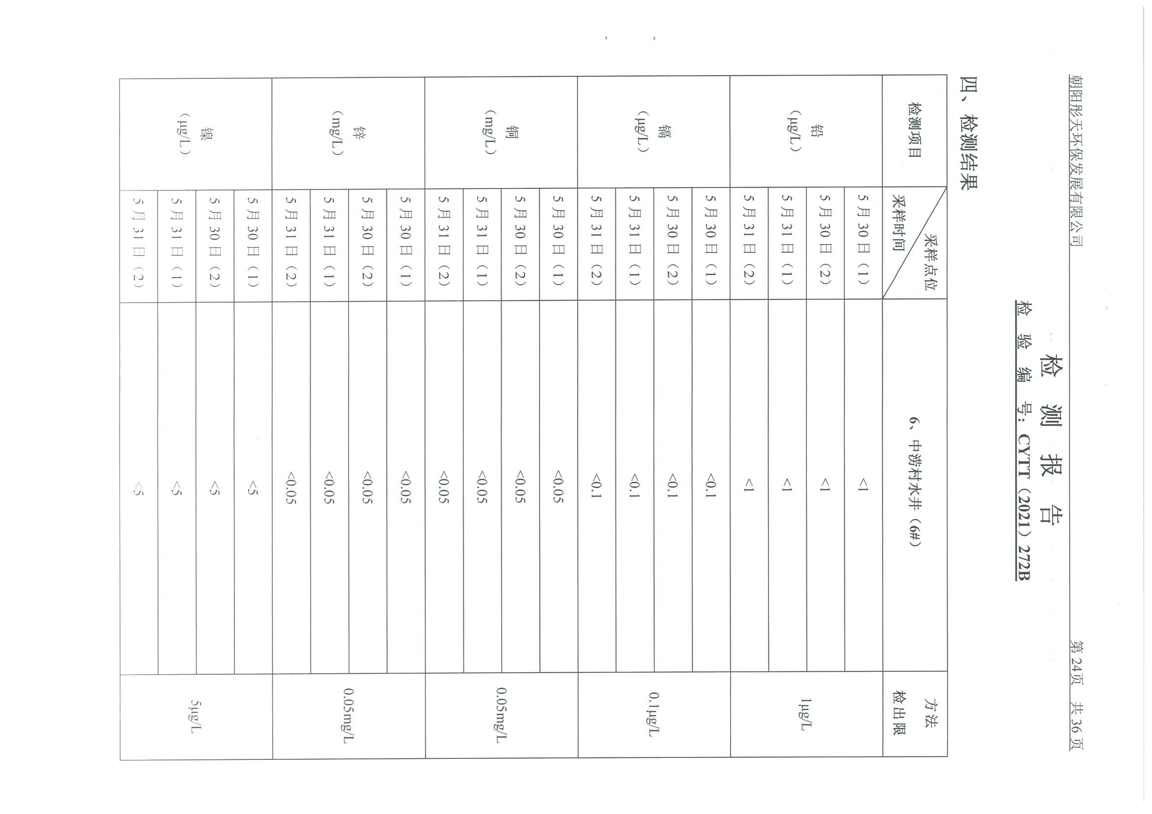 光達(dá)化工環(huán)境空氣、噪聲、地下水監(jiān)測數(shù)據(jù)