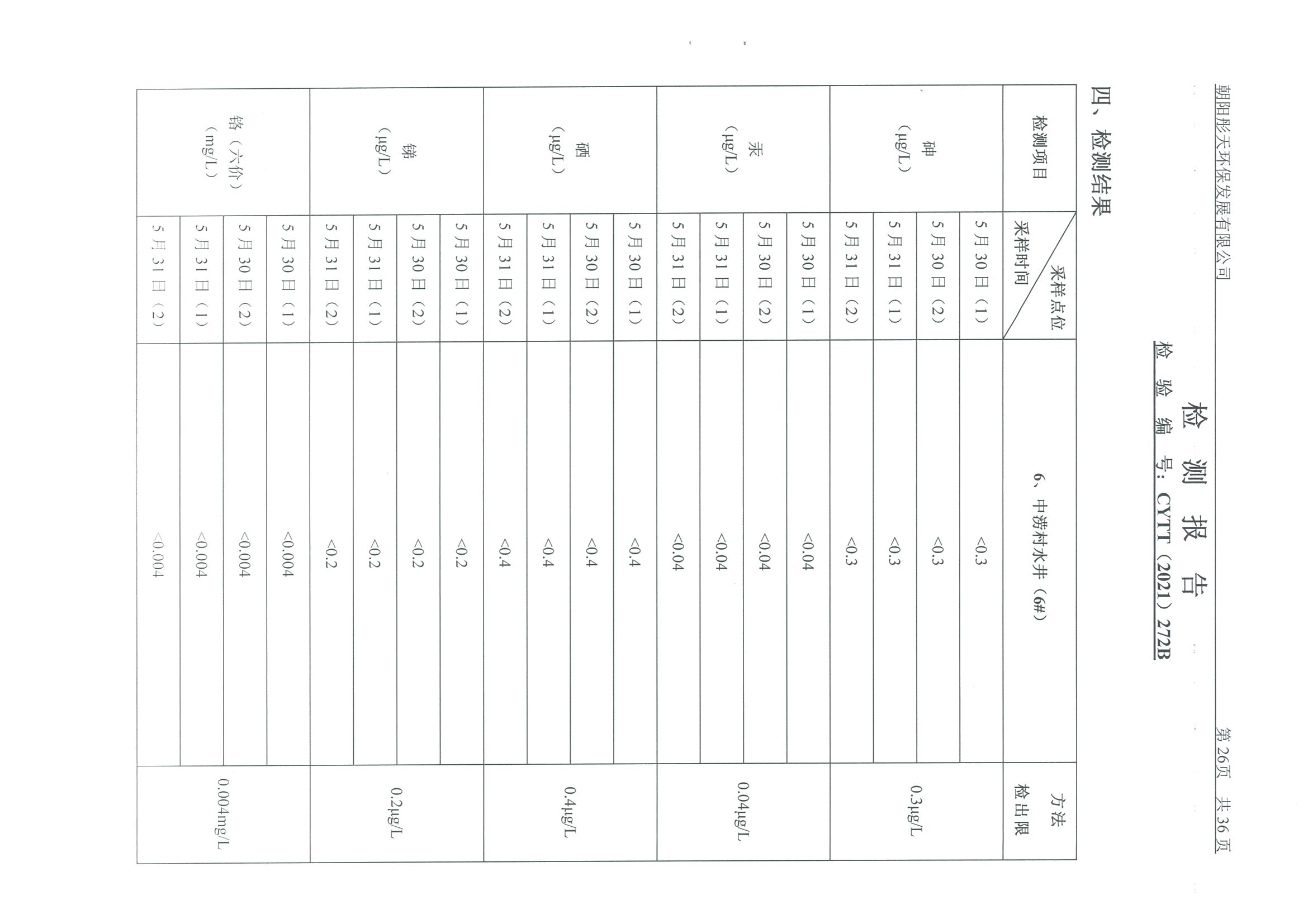 光達(dá)化工環(huán)境空氣、噪聲、地下水監(jiān)測數(shù)據(jù)