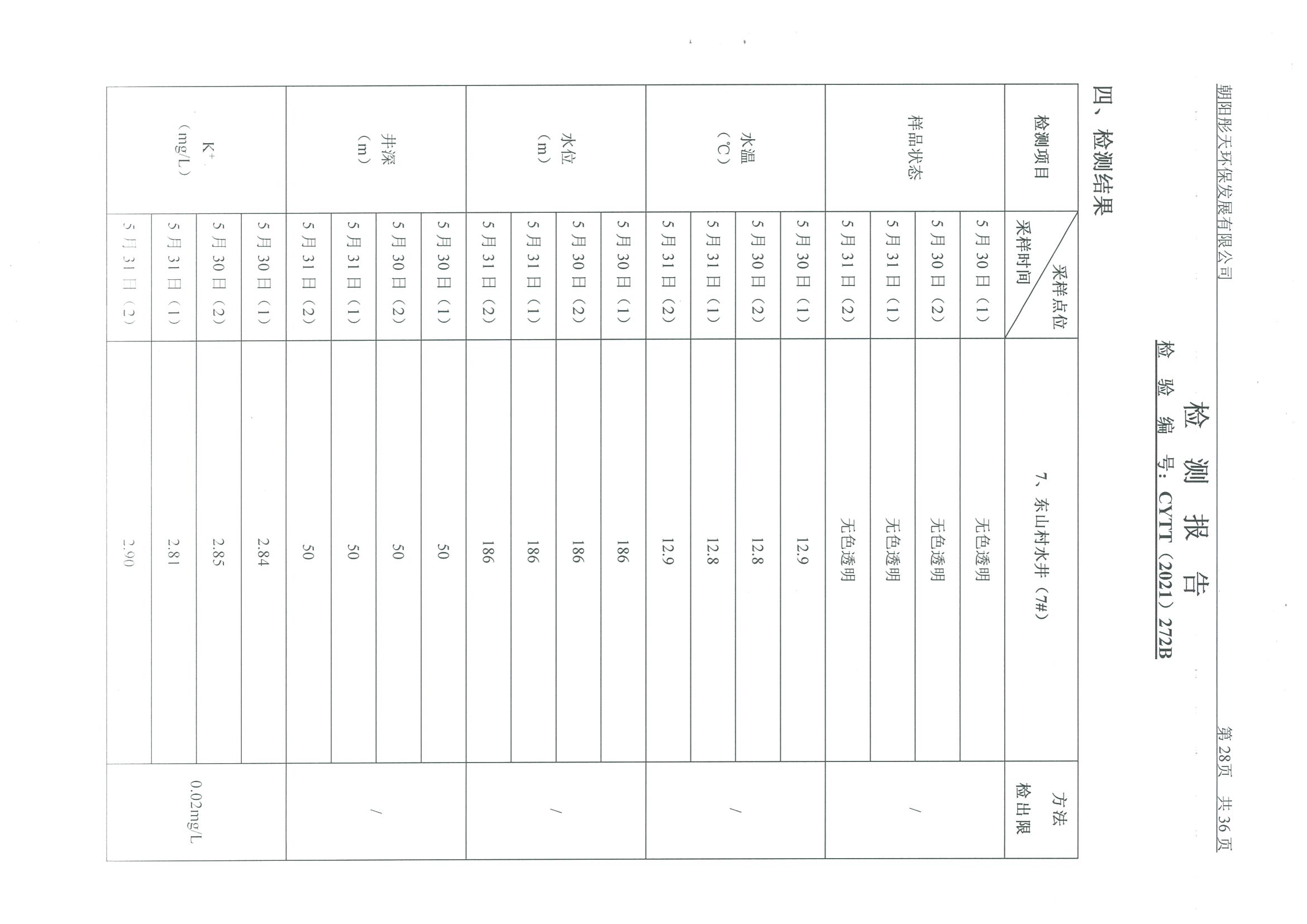 光達(dá)化工環(huán)境空氣、噪聲、地下水監(jiān)測數(shù)據(jù)