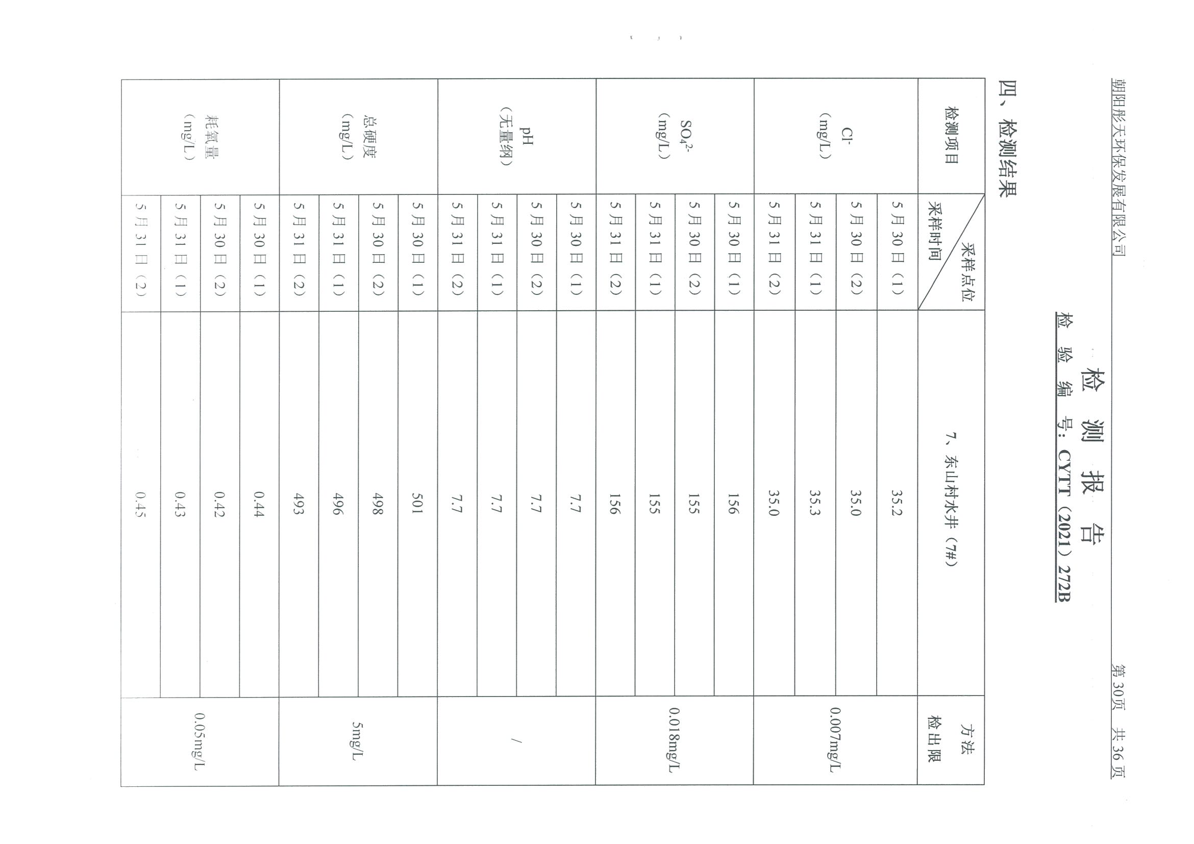 光達(dá)化工環(huán)境空氣、噪聲、地下水監(jiān)測數(shù)據(jù)