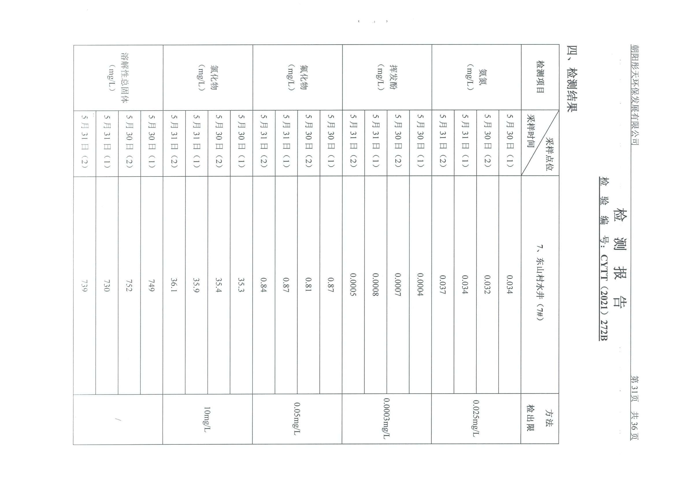 光達(dá)化工環(huán)境空氣、噪聲、地下水監(jiān)測數(shù)據(jù)