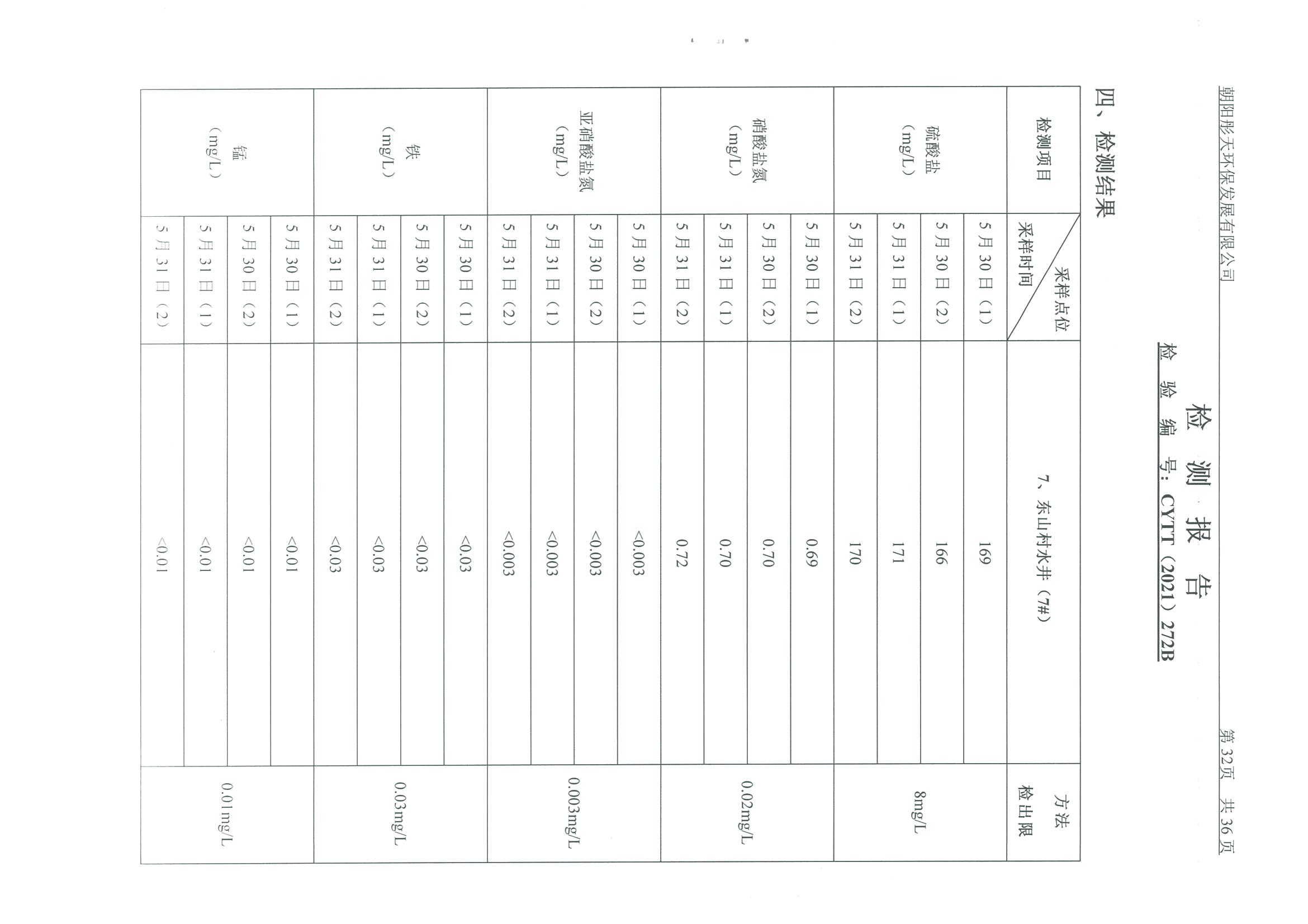 光達(dá)化工環(huán)境空氣、噪聲、地下水監(jiān)測數(shù)據(jù)