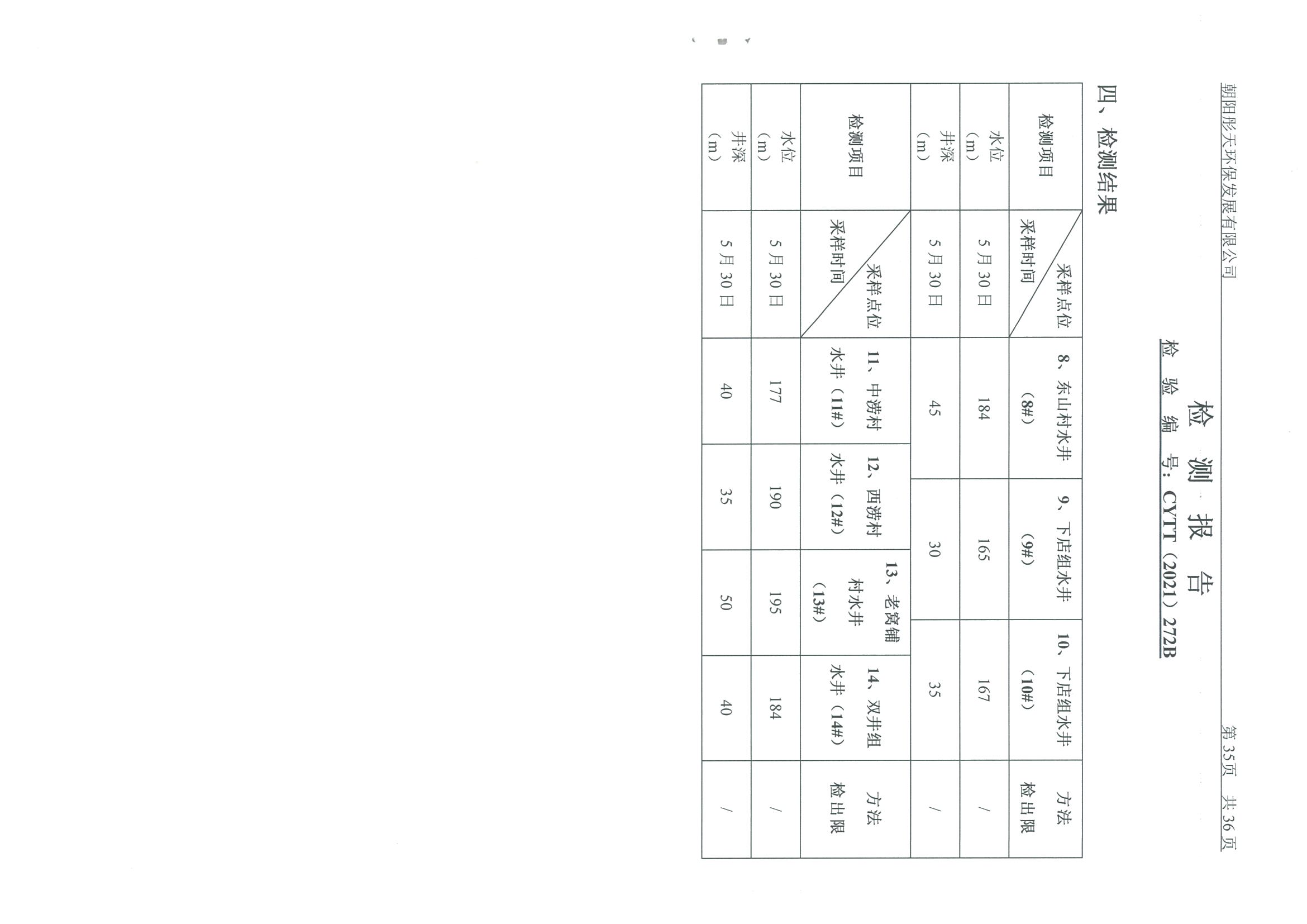 光達(dá)化工環(huán)境空氣、噪聲、地下水監(jiān)測數(shù)據(jù)