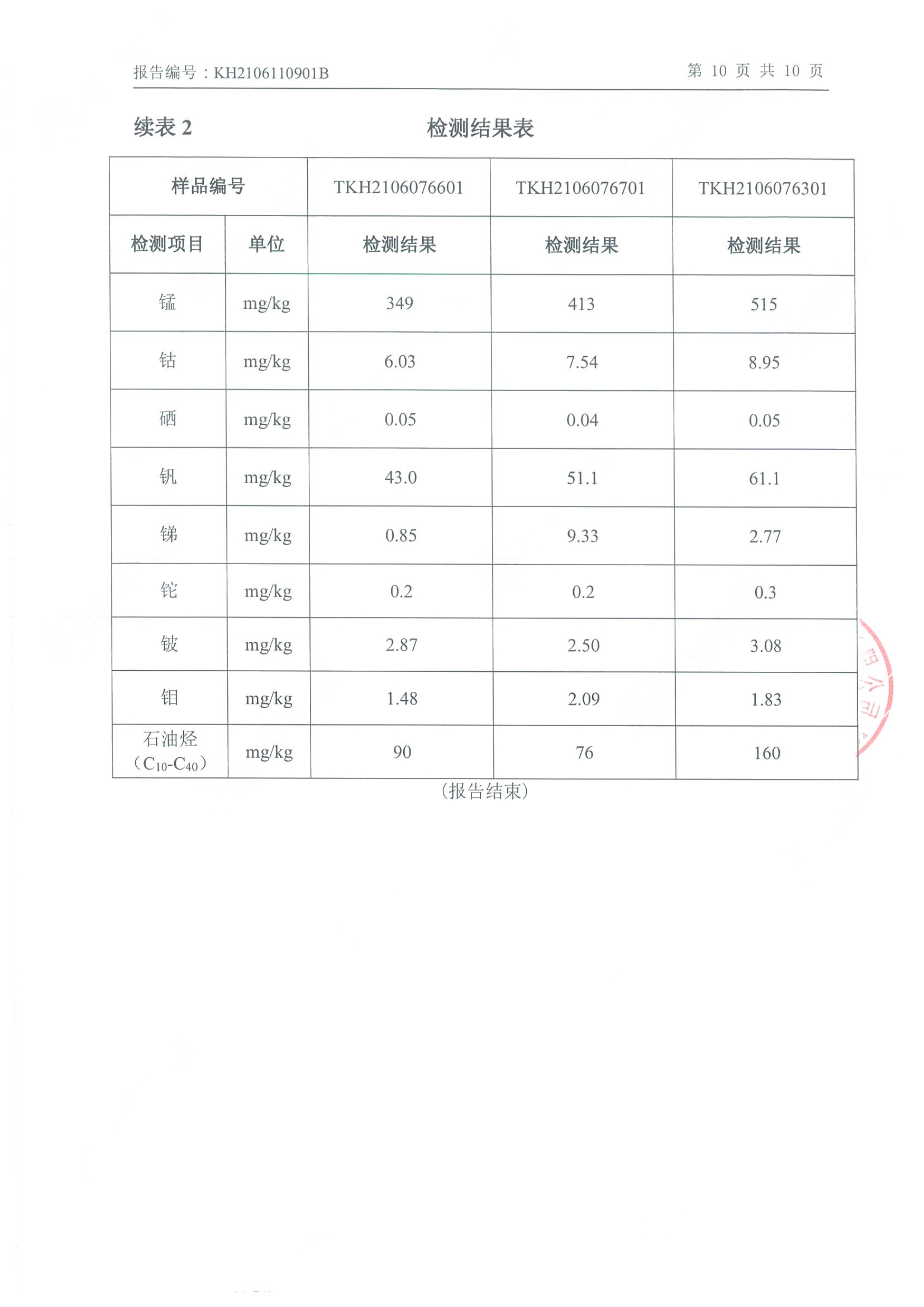 朝陽光達(dá)化工有限公司年產(chǎn)2000噸鋰電池電解液生產(chǎn)線異地檢測報告